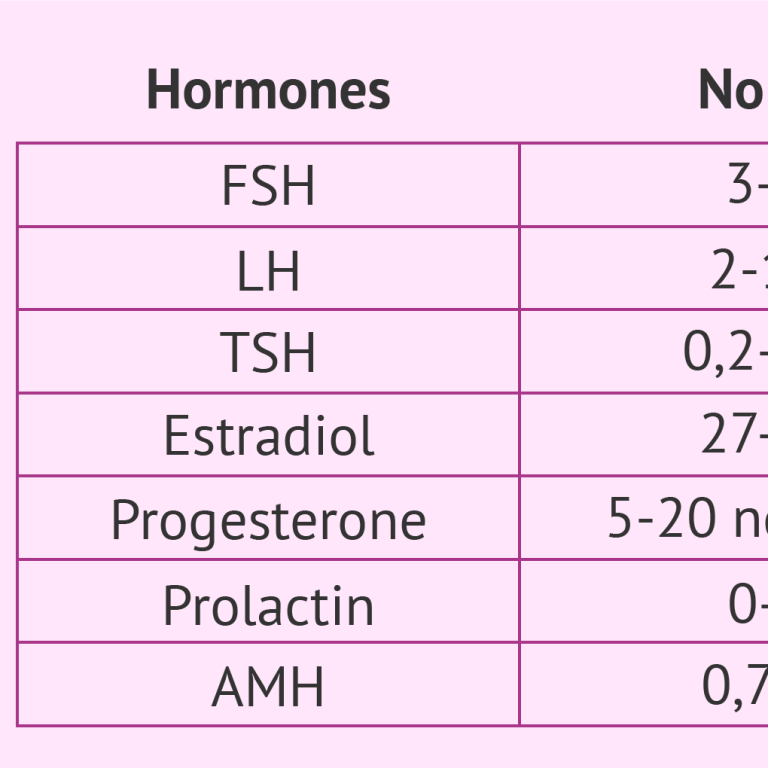 hormone-level-testing